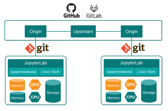 git collaboration